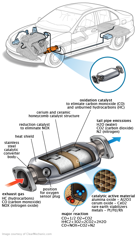 See C3009 repair manual